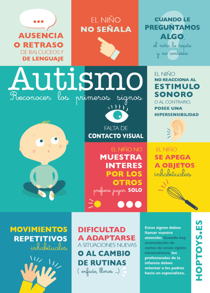 Descarga Los Primeros Signos Del Autismo Hoptoys